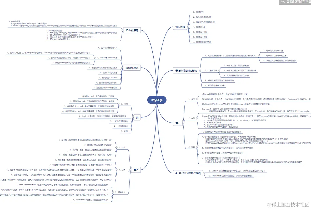 这可能是全网最详细MySQL学习路线，从导图到笔记再到面试题解析