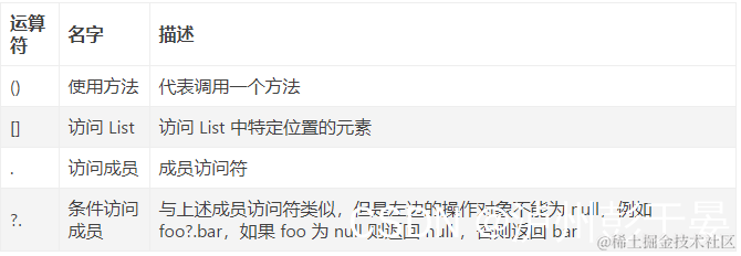 [外链图片转存失败,源站可能有防盗链机制,建议将图片保存下来直接上传(img-PtOKcIAb-1638454824697)(F:\flutter笔记\Dart_imges\image-20211120173042224.png)]