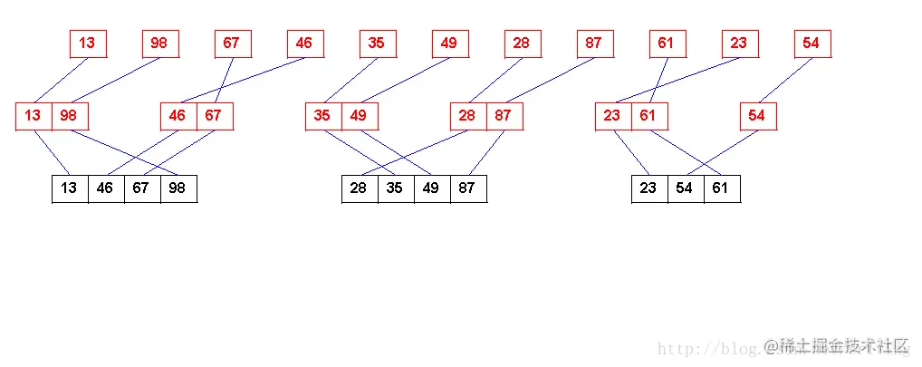 归并排序非递归实现