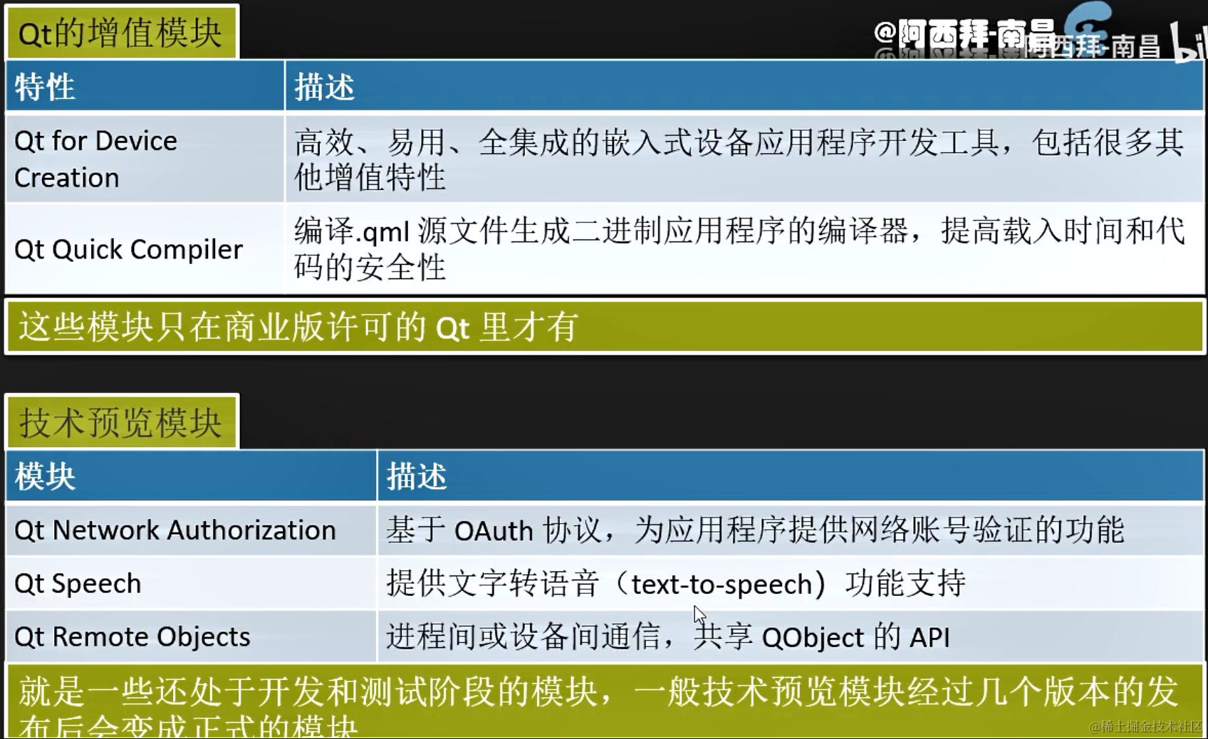 image-20211221153638519