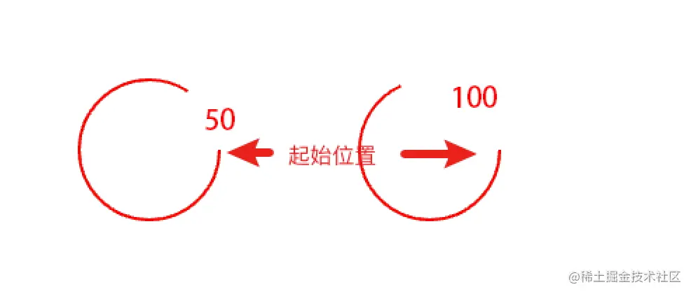svg_stroke_dashoffset
