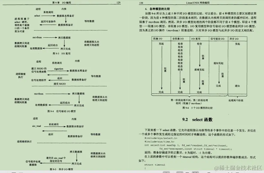 京东上298购买的Linux网络编程笔记，感觉2年开发白干了