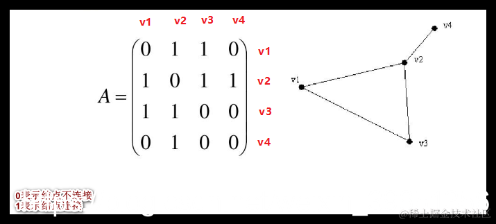 [外链图片转存失败,源站可能有防盗链机制,建议将图片保存下来直接上传(img-yXBq9WWz-1587795740743)(en-resource://database/32766:3)]