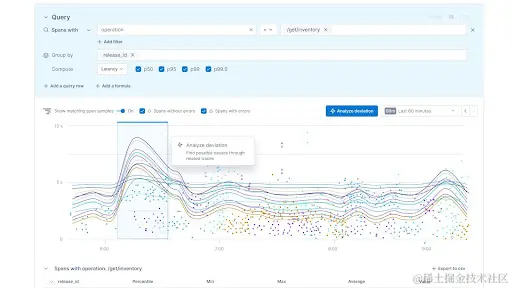 Change Intelligence Blog (2)