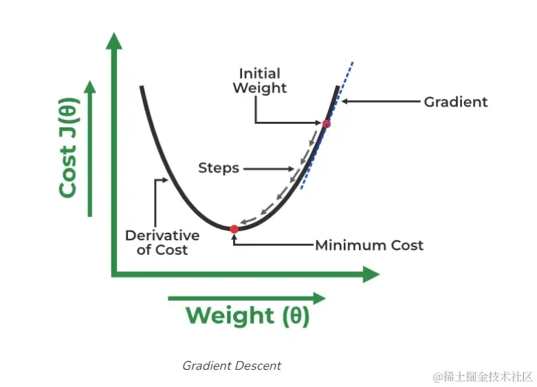 image-20240111200728327