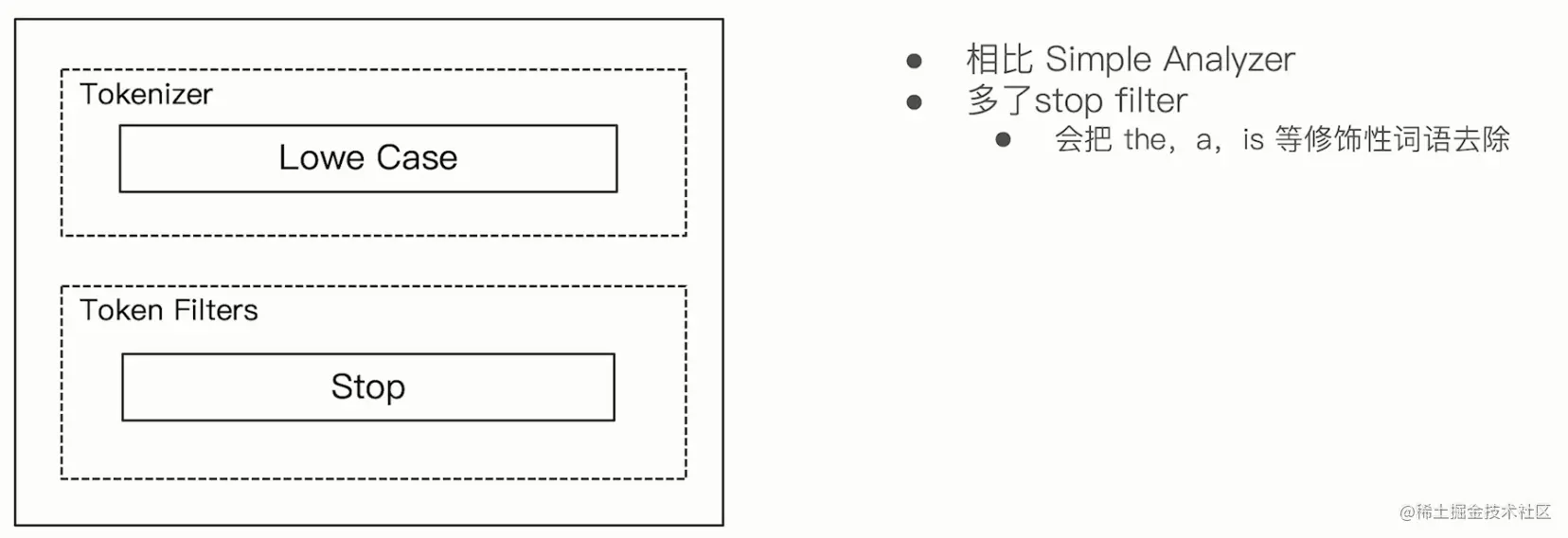 8、stop_analyzer.png