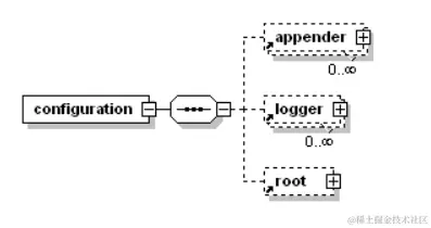 logback_configuration_01