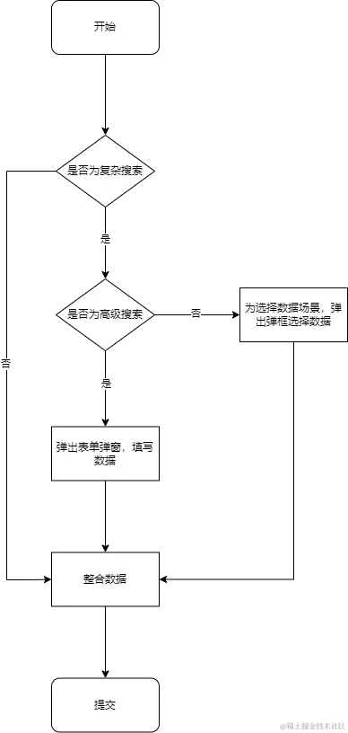 搜索流程.png