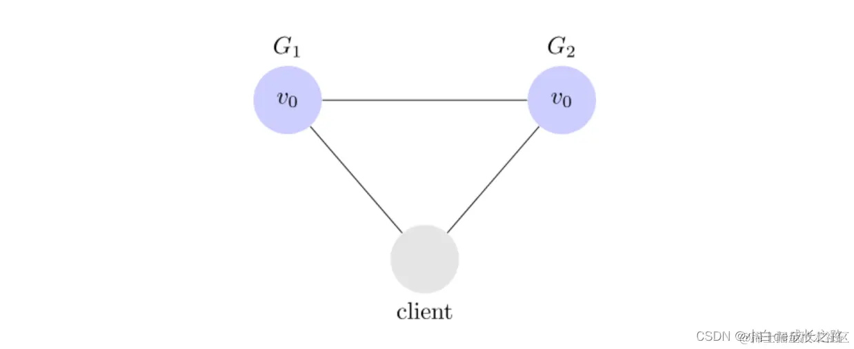 [外链图片转存失败,源站可能有防盗链机制,建议将图片保存下来直接上传(img-KZKBSugh-1667786667344)(第三章 用户认证.assets/9-21.png)]