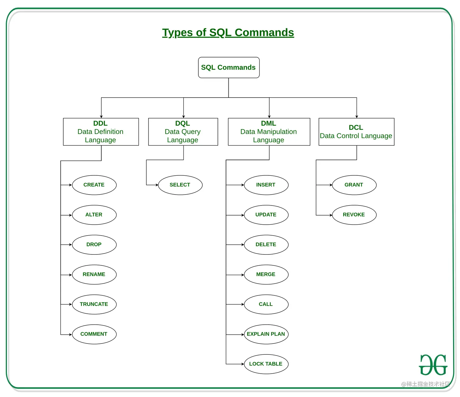 SQL