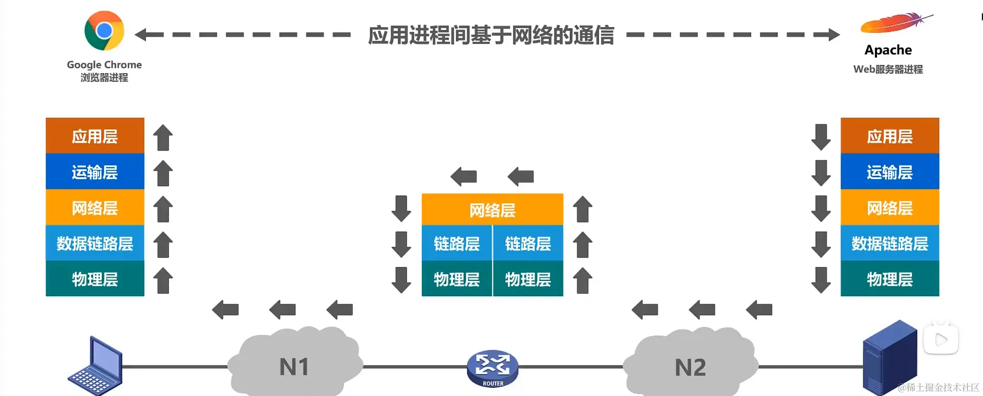 image-20220626200025628