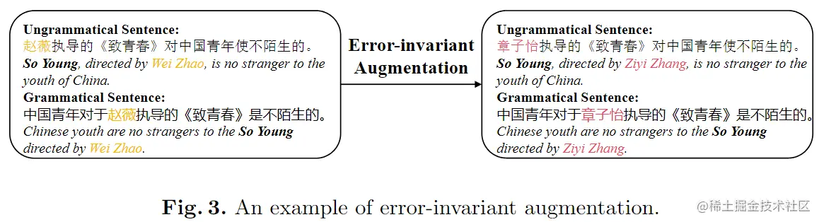 图3.