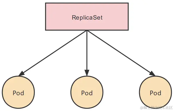 ReplicaSet.png