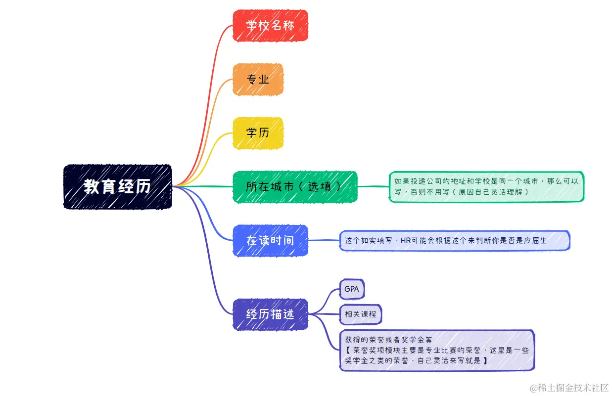 image-20230912003119472