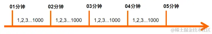 计数器算法