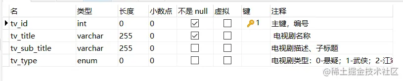 推荐学Java——第一个MyBatis程序