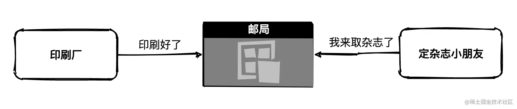 image-20201208001524801