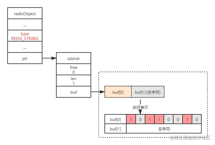 redis bitmap offset_redis淘汰策略面试题