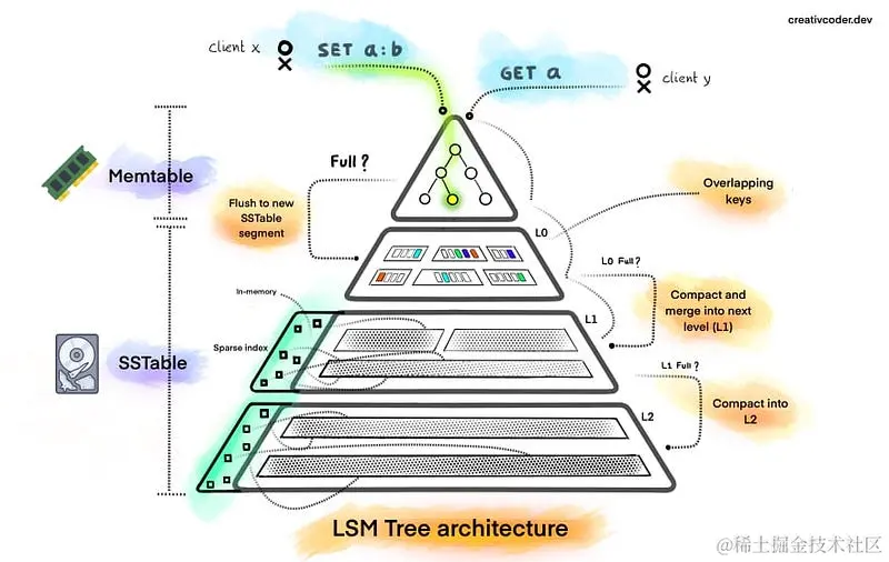 图片来源：creativcoder