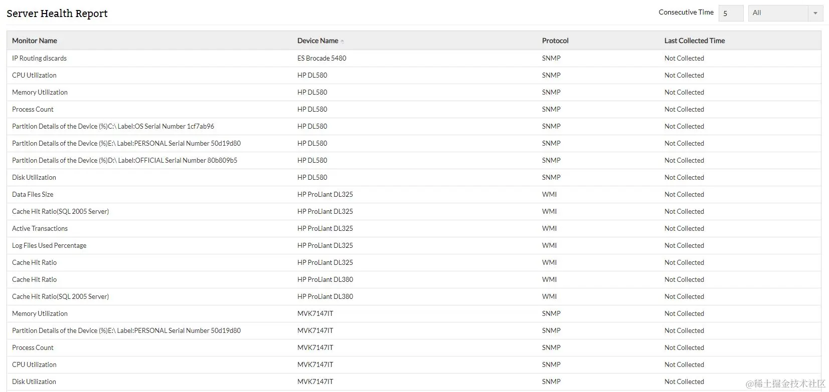 监控服务器运行状况检查报告 - ManageEngine OpManager