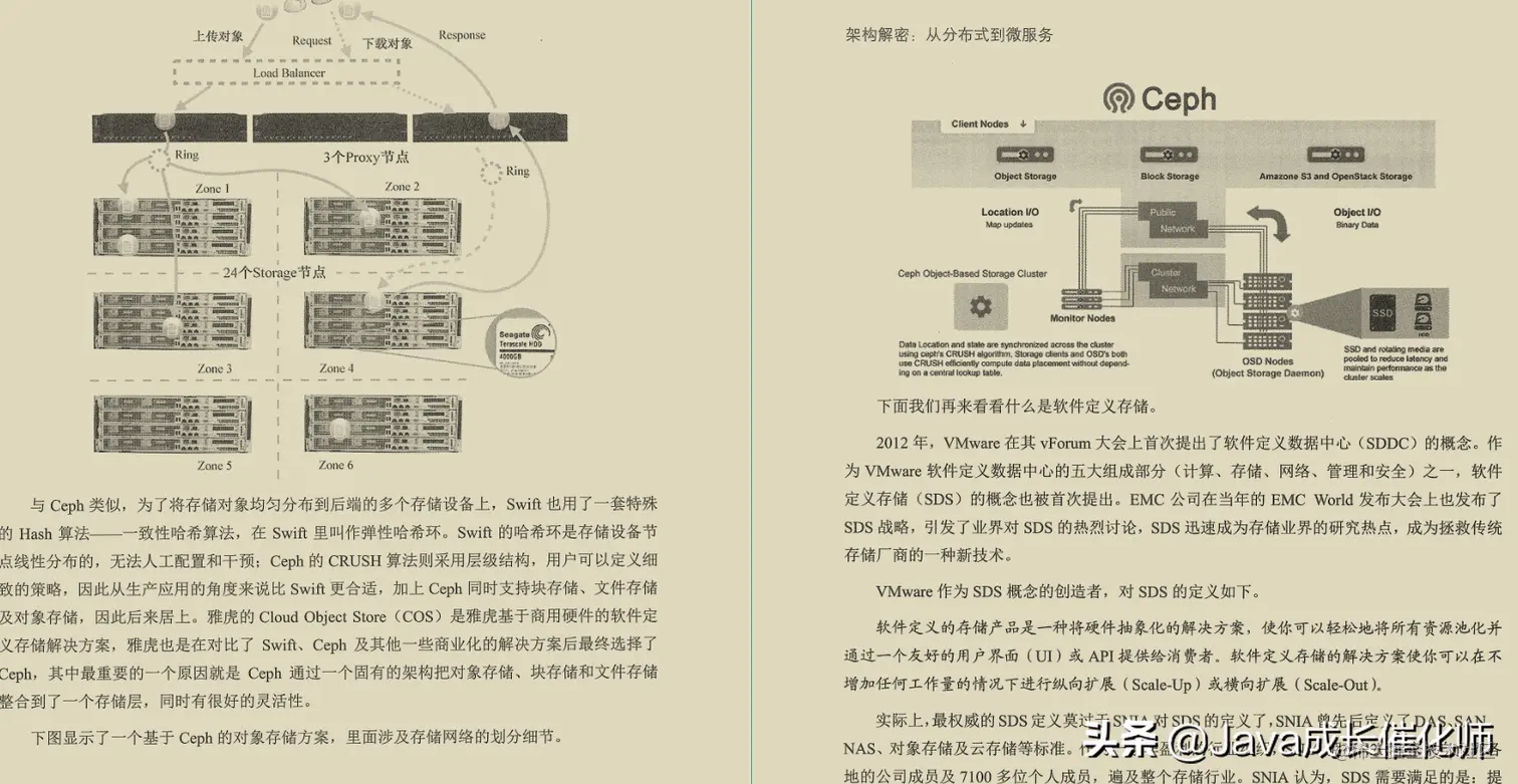 JAVA架构师必备秘籍十二本，涨薪升职全靠它，现在免费送给你