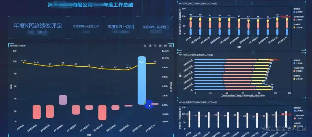 拯救你的年终报告！巧用可视化图表秀出年终业绩