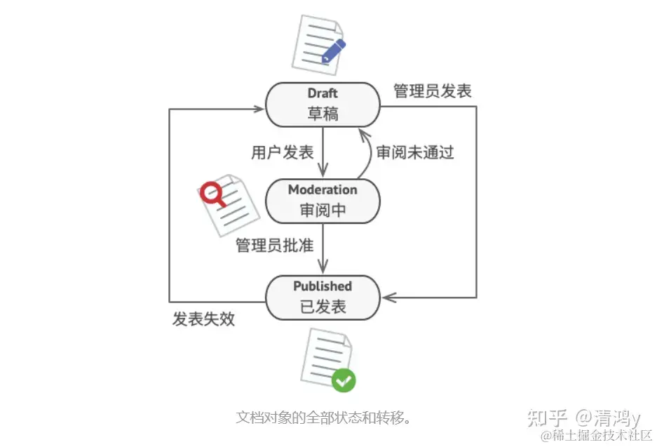 状态机模式演示