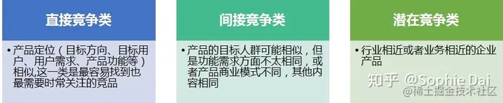 「竞品分析报告」不会写？套用这个报告模板，让你不再毫无头绪