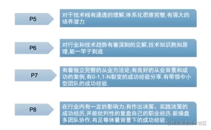 入职蚂蚁金服，年薪200万的大佬，随手扔给我的笔记，啃完后发
