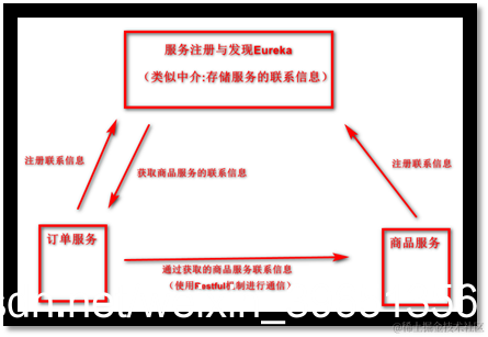 [外链图片转存失败,源站可能有防盗链机制,建议将图片保存下来直接上传(img-2PnIEwiD-1587806443363)(en-resource://database/24612:1)]