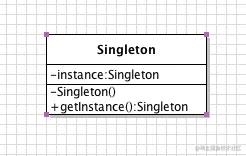 Singleton类图