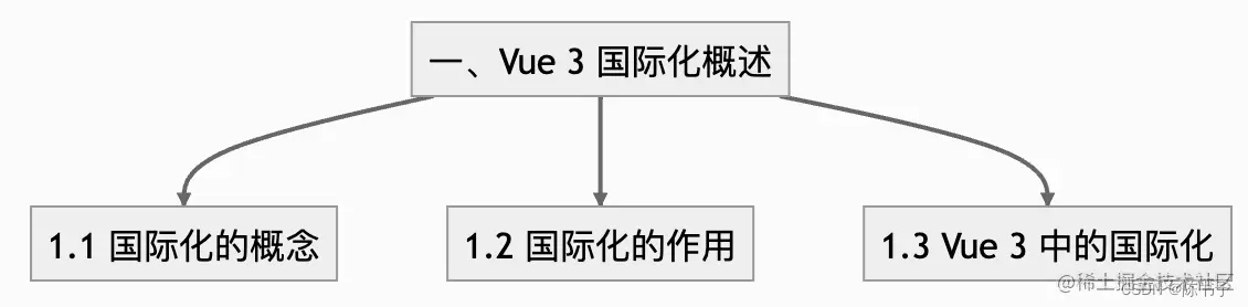 [外链图片转存失败,源站可能有防盗链机制,建议将图片保存下来直接上传(img-yoSY3gv6-1682324745902)(/Users/chenshuyu/Library/Application Support/typora-user-images/image-20230421155055618.png)]