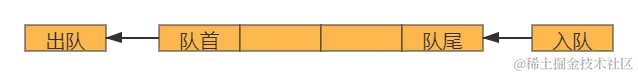 队列.png