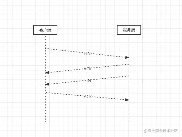 四次分手