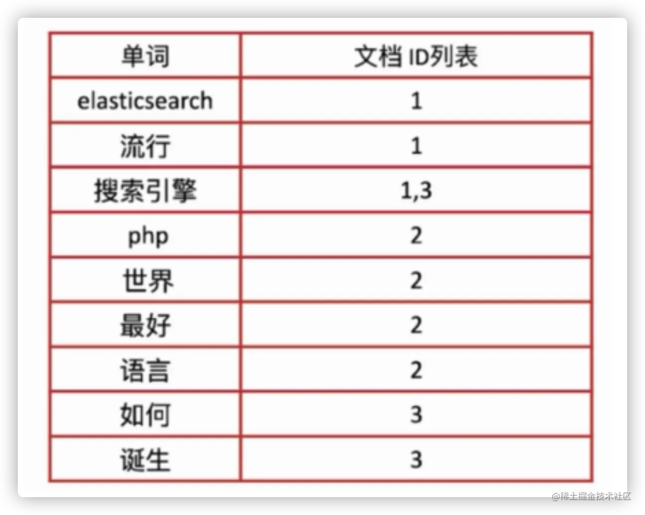 image-20220206153537674