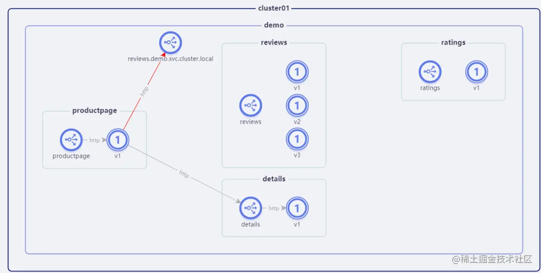 服务网格出现流量故障该咋办？SolarMesh发布重大功能