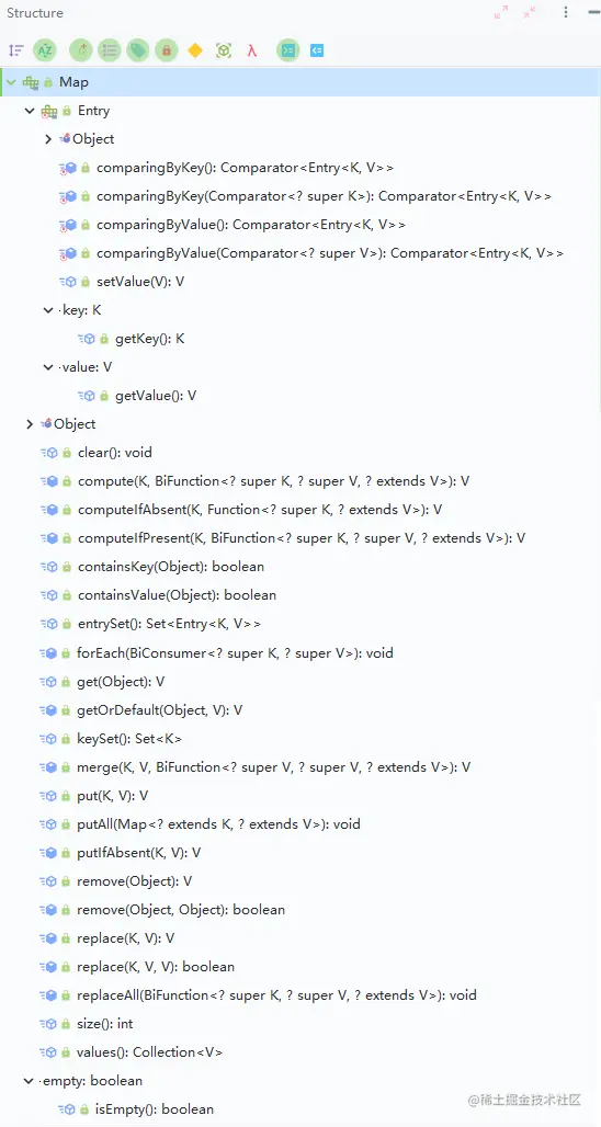 Map接口抽象出来的方法