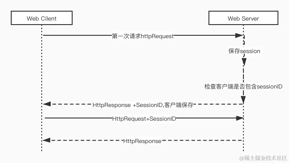 sessionå­å¨.jpg.png