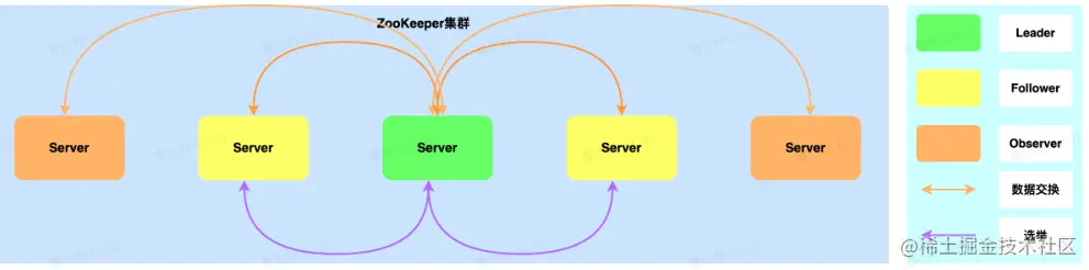 image-20220809122800122