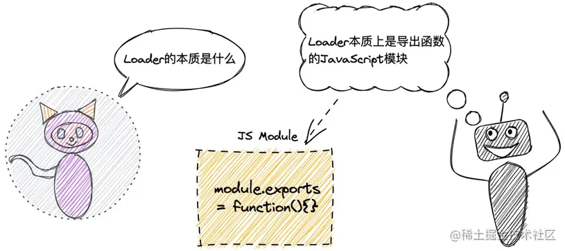 每日一博 | 多图详解，一次性搞懂 Webpack Loader