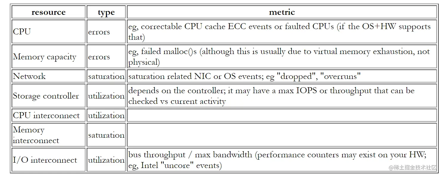 Harder Metrics
