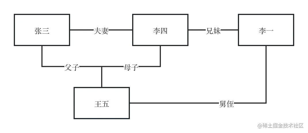 graph-basic-concepts