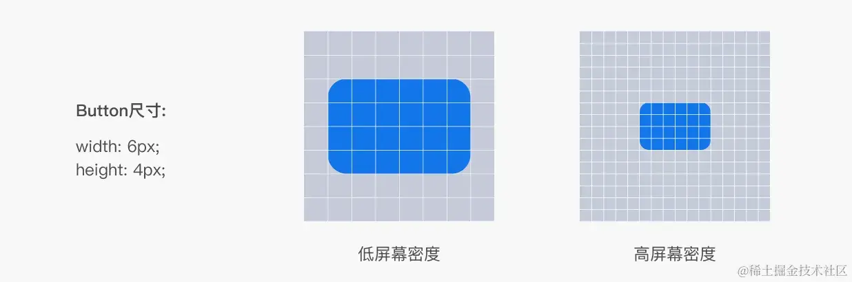 UI设计中的物理像素&逻辑像素