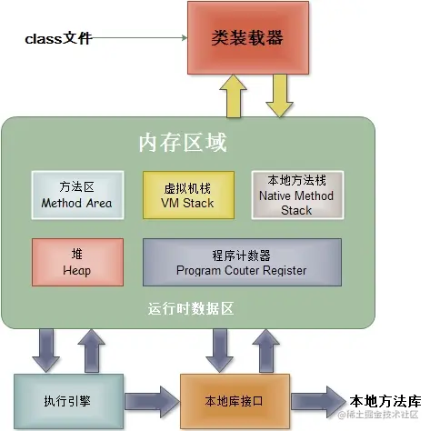 JVM的体系结构