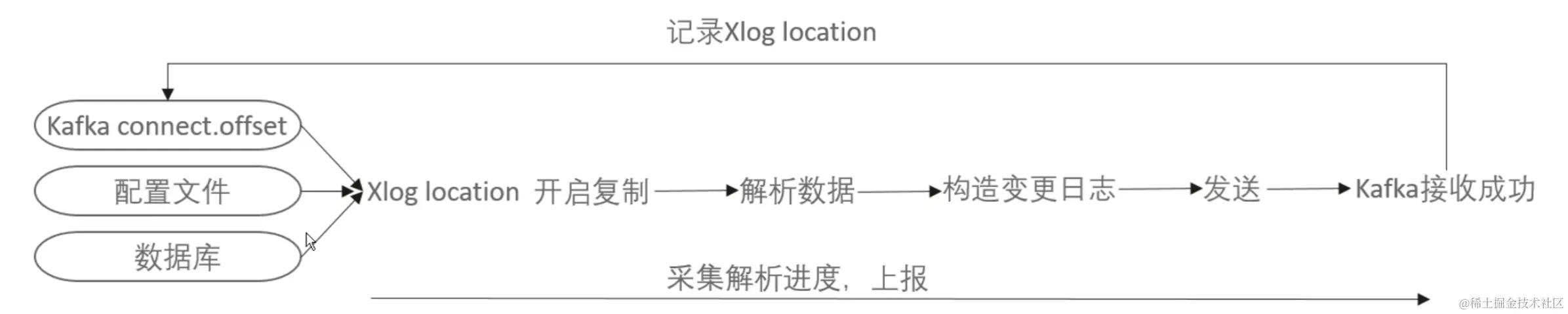 image-20231206193934939