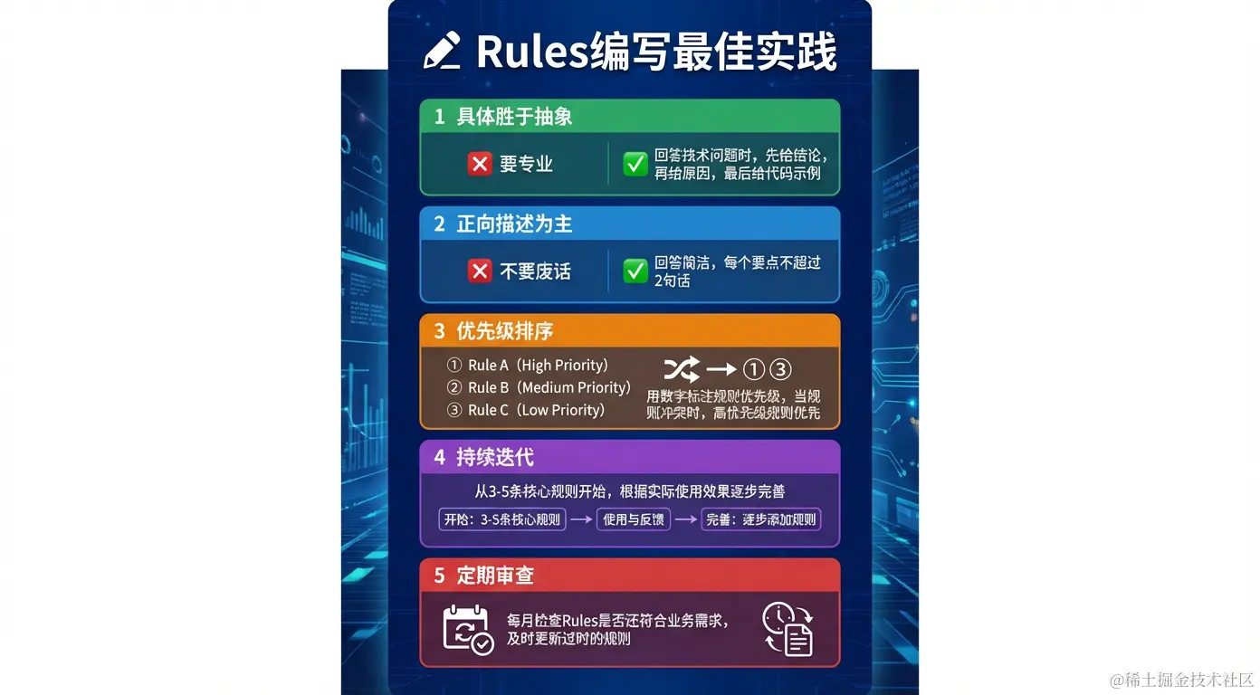 Rules编写最佳实践：5个原则