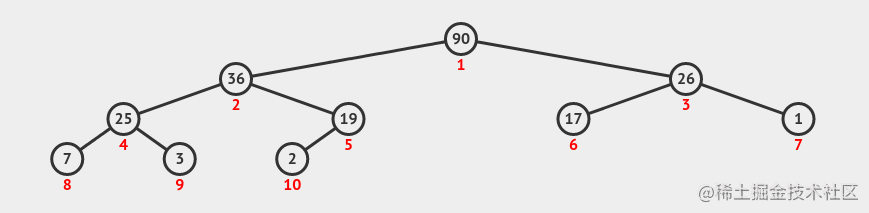 Python二叉堆标准库heapq源码剖析及应用 掘金