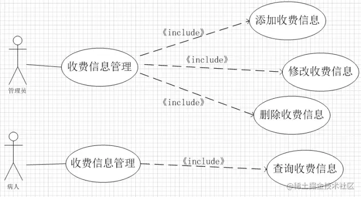 医院管理住院系统的研究与实现（论文+PPT+源码）