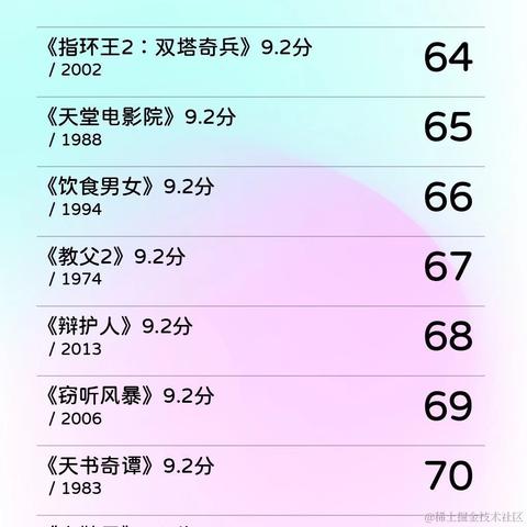Starqin于2022-02-17 12:53发布的图片