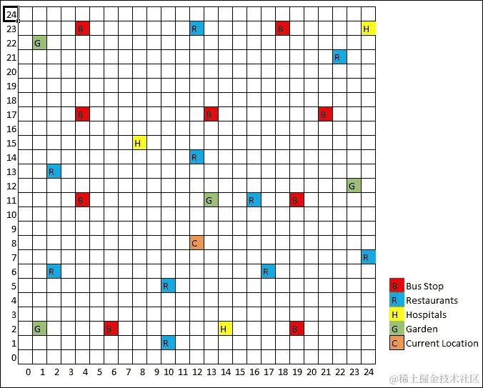 使用地理空间索引在 Mongo 中进行平面 2D 地理空间查询